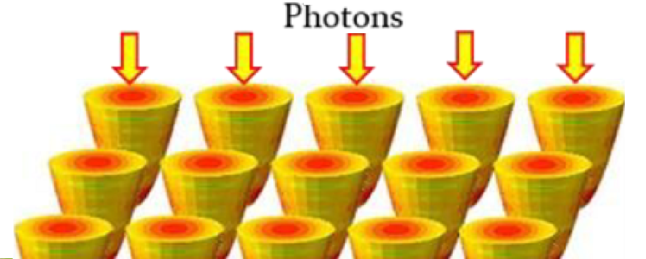 Omnidirectional broadband absorption